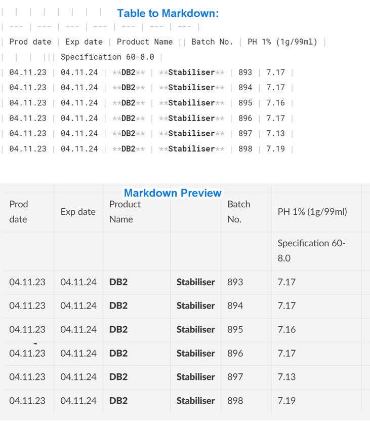 markdown rendering